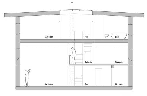 "Parcelle" | Wohnhaus- Gestüt (Bild 2/5)