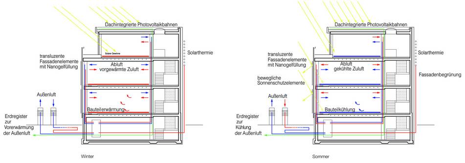 ERNST-Grube-Straße 14 | Energiekonzept