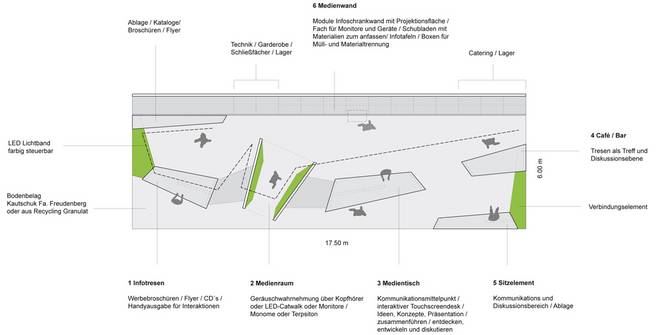 "Impulse" | Messestand Umweltbundesamt IFA (Bild 3/9)