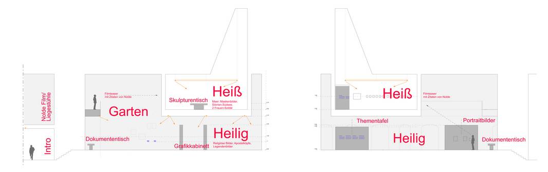 "Emil Nolde" | Ausstellung (Bild 8/11)