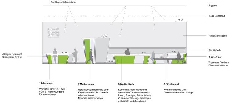 "Impulse" | Messestand Umweltbundesamt IFA (Bild 5/9)